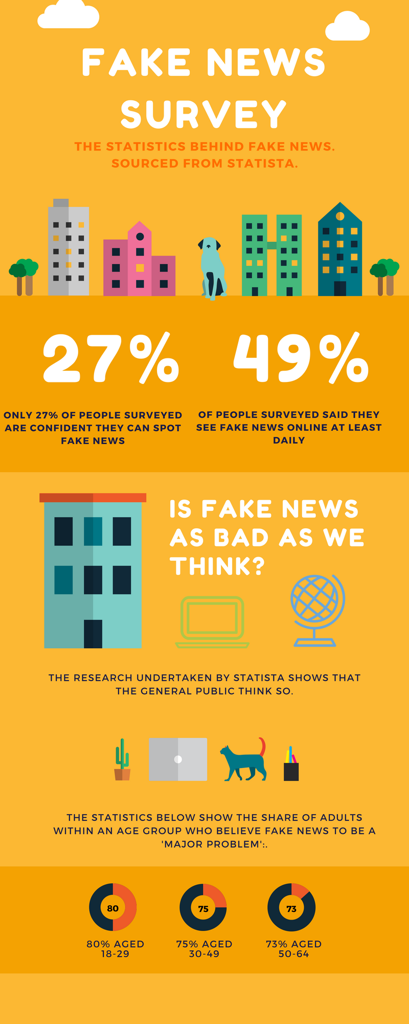 Fake news survey topic one